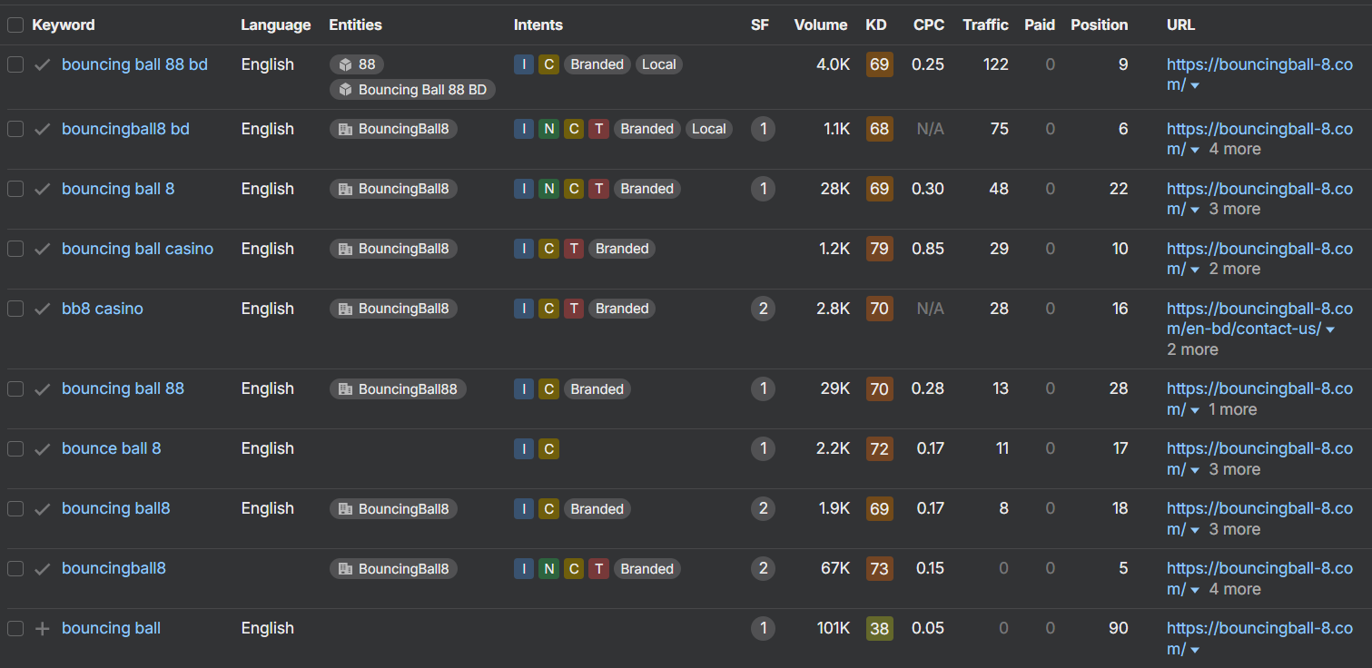 bouncingball8 won 0<small>th</small> last week on BBOGD.